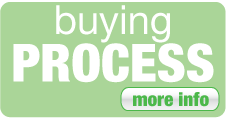 buying process