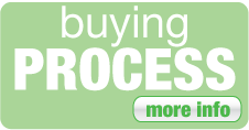 buying process